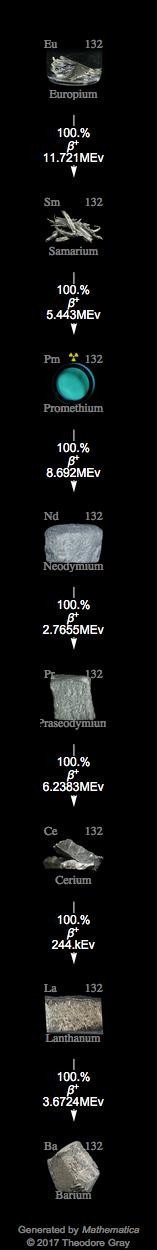 Decay Chain Image