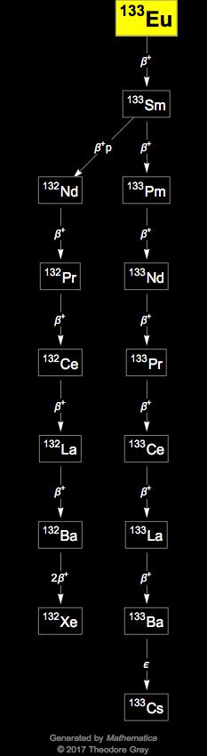 Decay Chain Image
