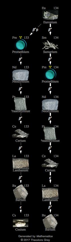 Decay Chain Image