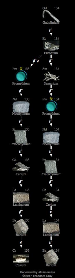 Decay Chain Image