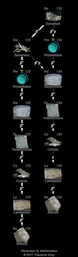 Decay Chain Image