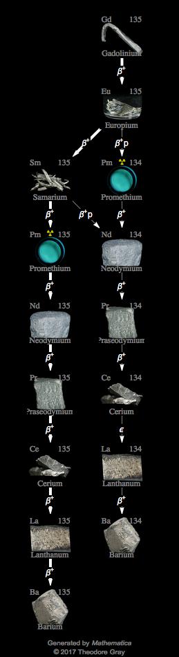 Decay Chain Image