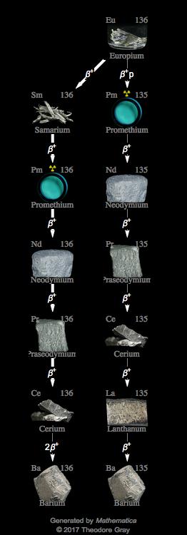 Decay Chain Image