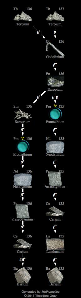 Decay Chain Image