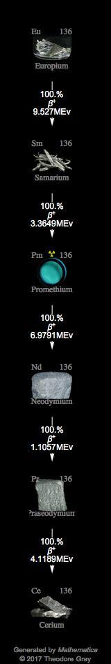 Decay Chain Image