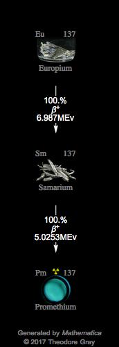 Decay Chain Image