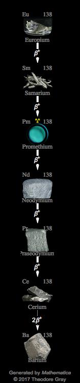 Decay Chain Image