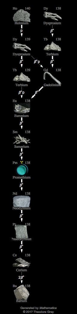 Decay Chain Image