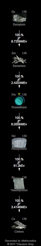 Decay Chain Image