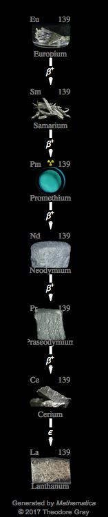 Decay Chain Image