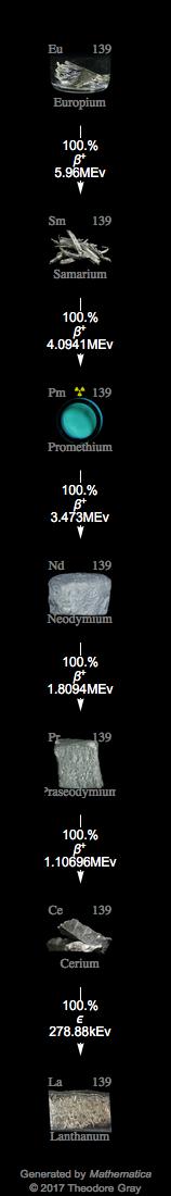 Decay Chain Image