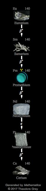 Decay Chain Image