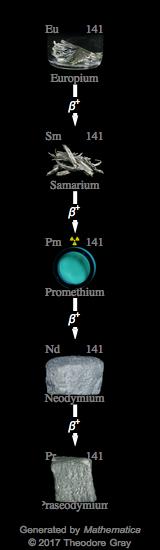 Decay Chain Image