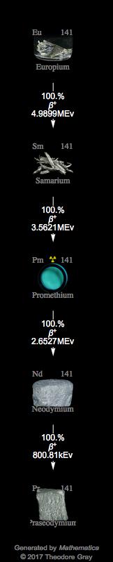 Decay Chain Image