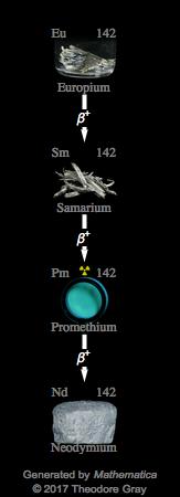 Decay Chain Image