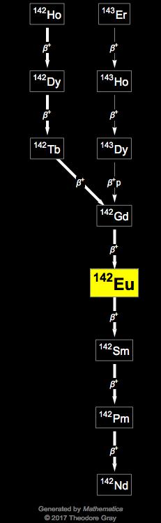 Decay Chain Image