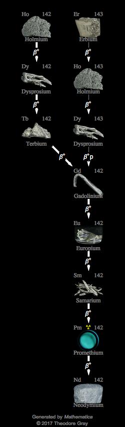 Decay Chain Image