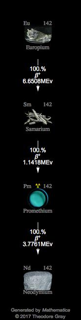 Decay Chain Image