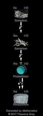 Decay Chain Image