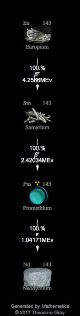 Decay Chain Image