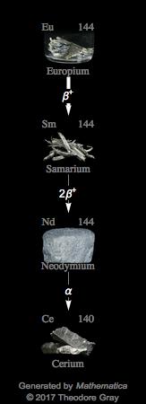 Decay Chain Image