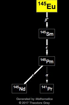 Decay Chain Image