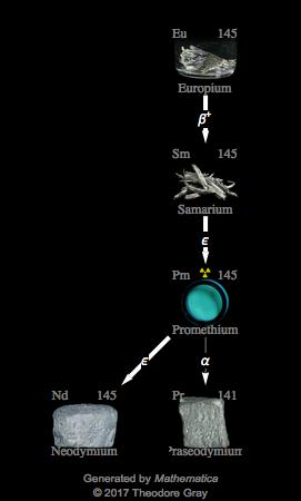 Decay Chain Image