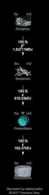 Decay Chain Image