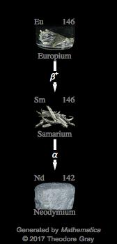 Decay Chain Image