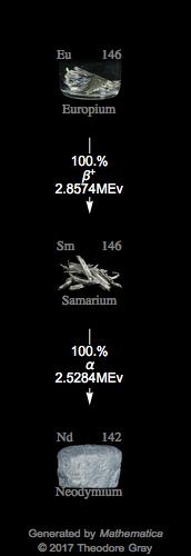 Decay Chain Image