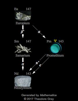 Decay Chain Image