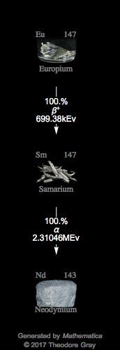 Decay Chain Image