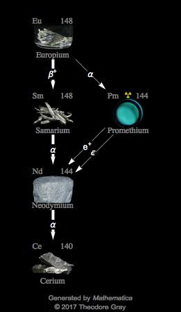 Decay Chain Image