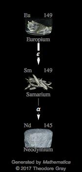 Decay Chain Image