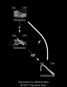 Decay Chain Image