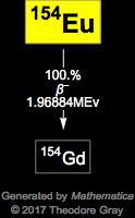 Decay Chain Image