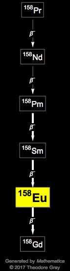 Decay Chain Image