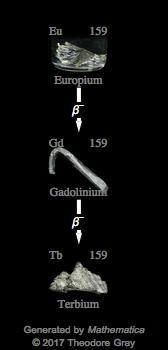 Decay Chain Image