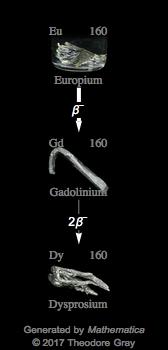 Decay Chain Image