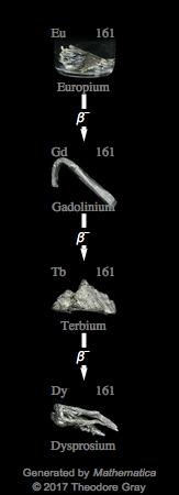 Decay Chain Image