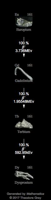 Decay Chain Image