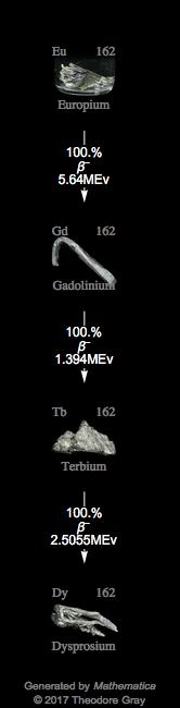 Decay Chain Image