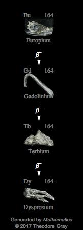 Decay Chain Image