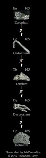 Decay Chain Image