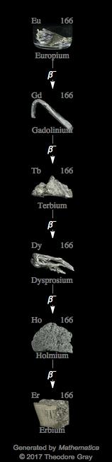 Decay Chain Image