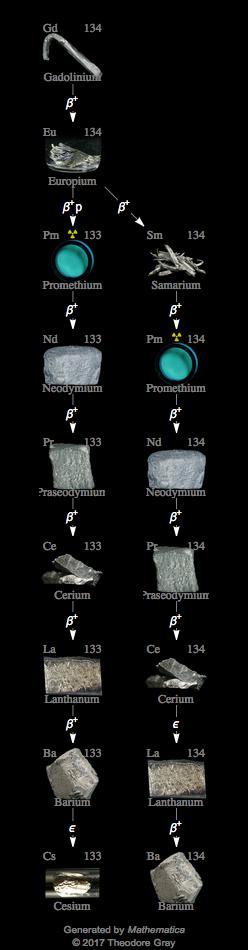 Decay Chain Image