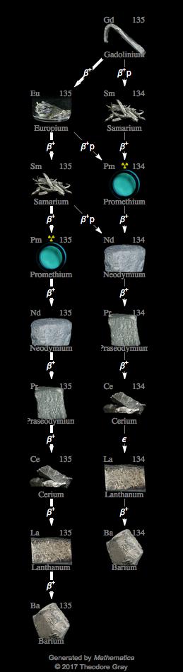 Decay Chain Image