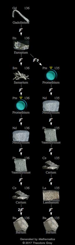 Decay Chain Image