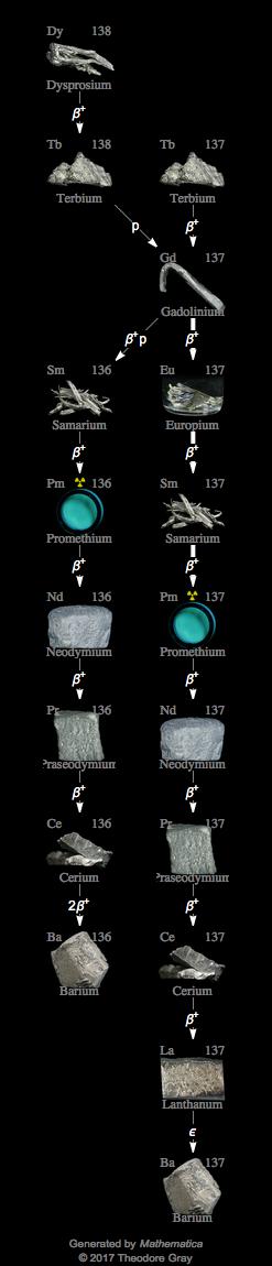 Decay Chain Image