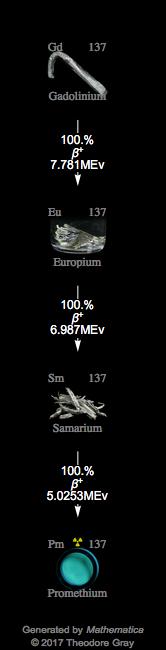 Decay Chain Image